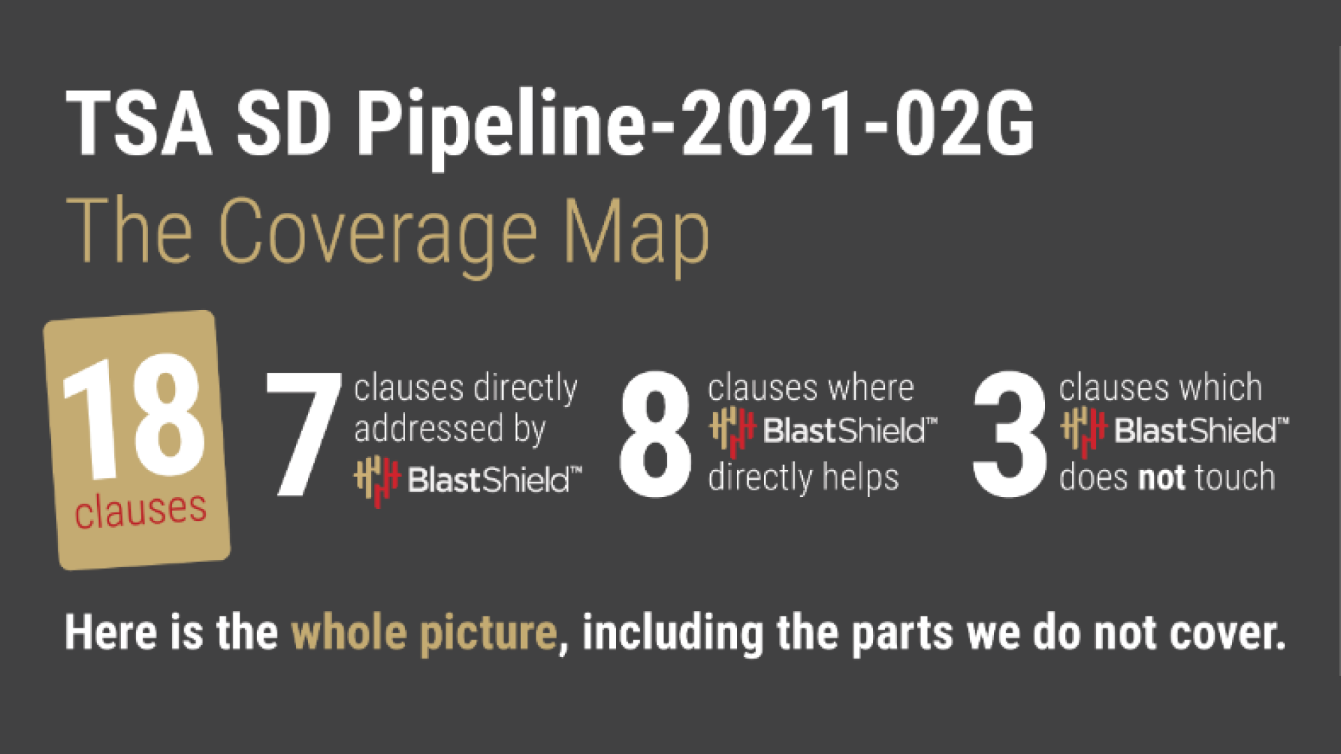 TSA SD Pipeline-2021-02G: The Coverage Map